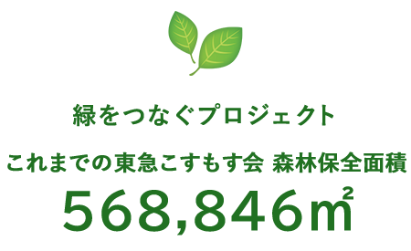 これまでの東急こすもす会 森林保全面積