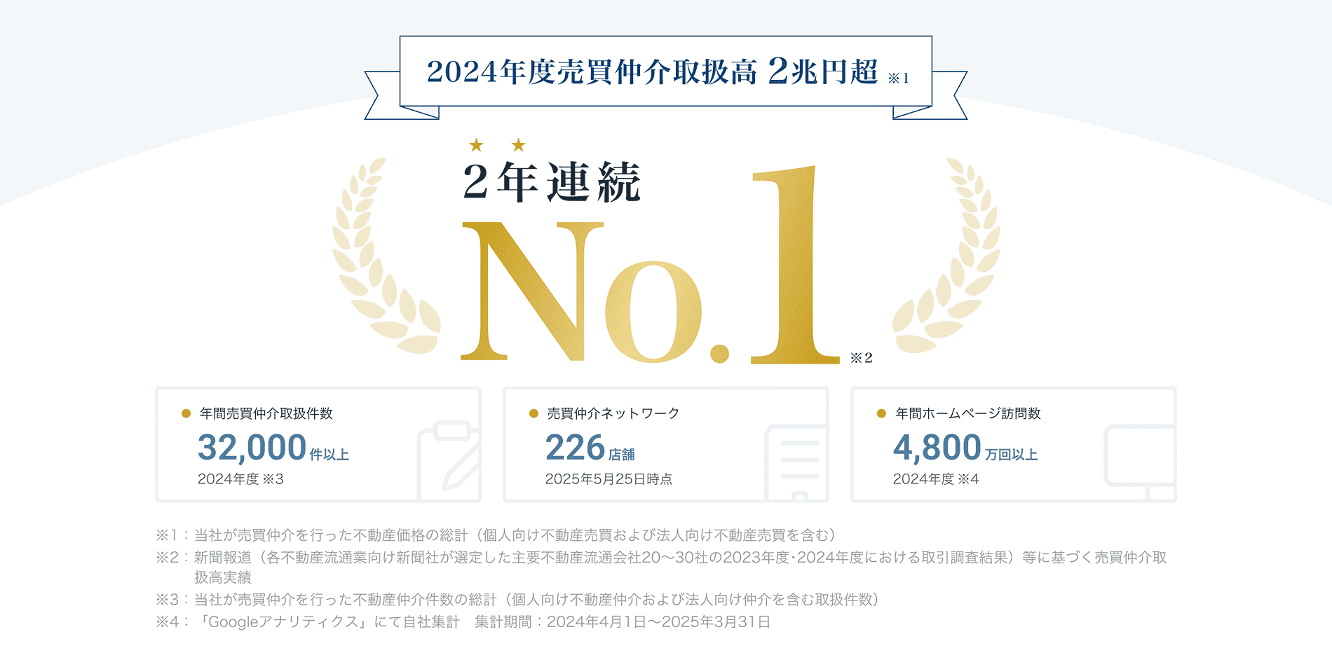 2024年度売買仲介取扱高2兆円超