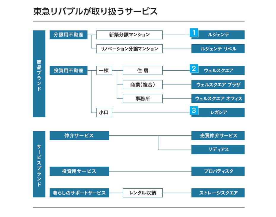 202307egc_vol01_service