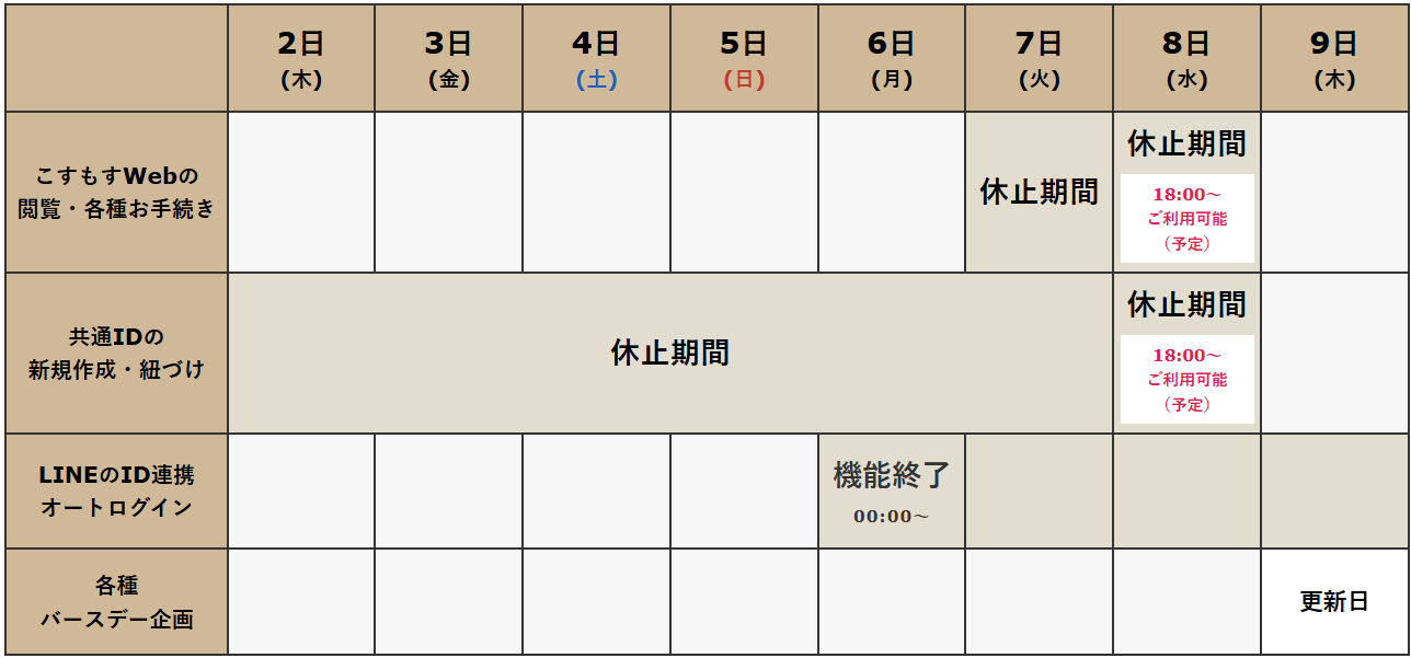 renewal_schedule