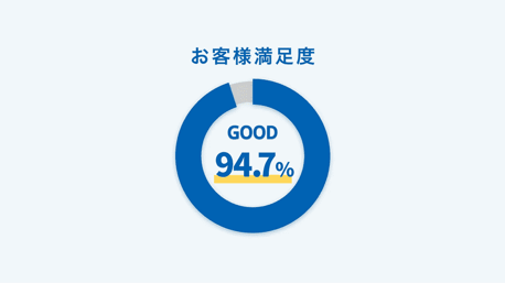 お客様満足度